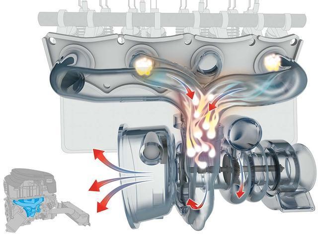 汽車的渦輪增壓器轉速高達幾萬轉，那么它是如何冷卻和潤滑的呢？