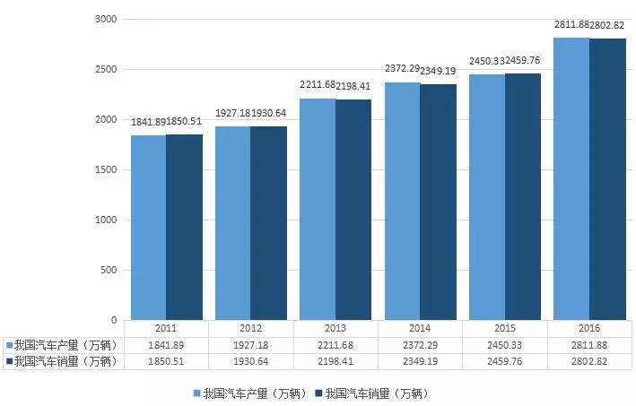 中國零部件行業發展分析：渦輪增壓器行業前景較大